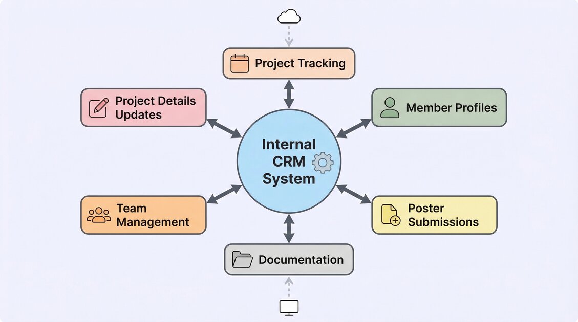 Lab Infrastructure Update: New Tools for MPCR
