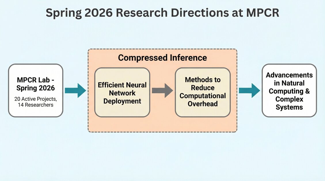 Spring 2026 Research Directions at MPCR