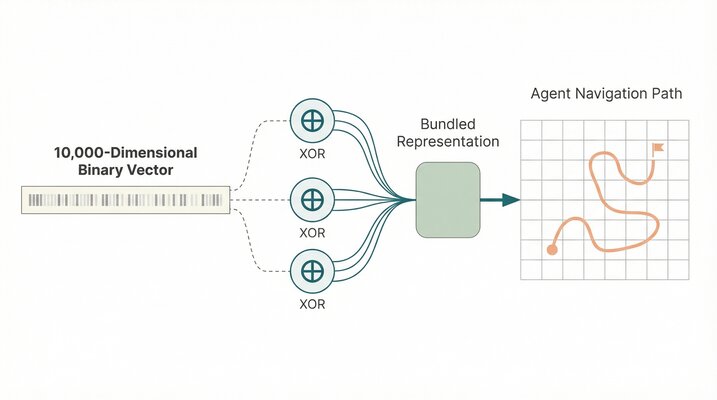 Hyperdimensional Computing